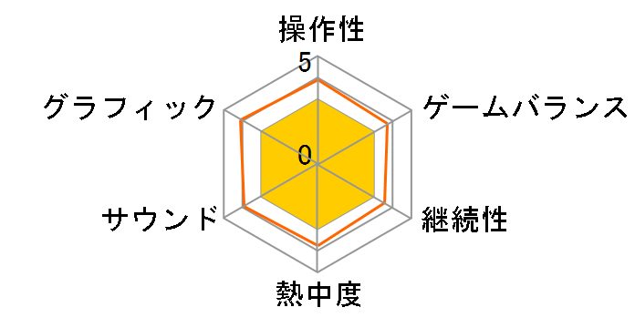 �`�F�C���N���j�N��V�̃��[�U�[���r���[