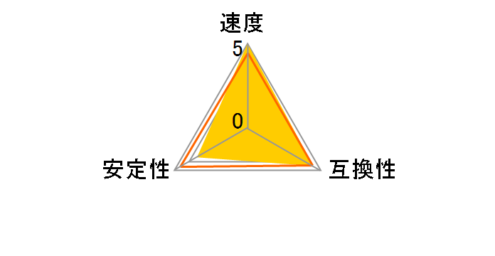 F3-2400C11D-8GXM [DDR3 PC3-19200 4GB 2���g]�̃��[�U�[���r���[