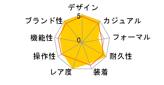 �A�N�A�^�C�}�[ �N���m�O���t IW376802�̃��[�U�[���r���[