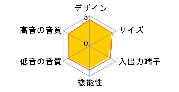 �f�W�^���E�T�E���h�E�v���W�F�N�^�[ YSP-2500�̃��[�U�[���r���[