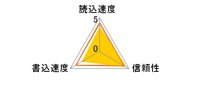 SDSDQUA-128G-G46A [128GB]�̃��[�U�[���r���[