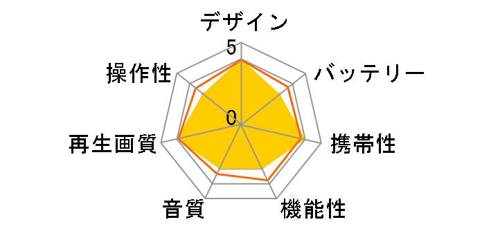 PDVD-V3092TB�̃��[�U�[���r���[