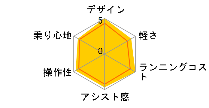 PAS Brace XL PM26B 2014�N���f�� [�N���X�^���u���b�N] + ��p�[�d��̃��[�U�[���r���[