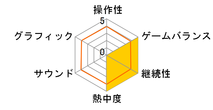 �}�W���{�[�� ���ԂƋ�Ԃ̖��_�̃��[�U�[���r���[