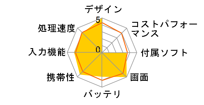 ElitePad 1000 G2 128GB Windows 8.1 Pro Wi-Fi ���f���̃��[�U�[���r���[