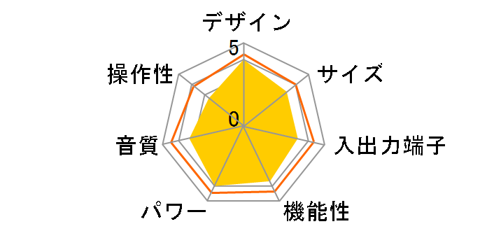 RX-V777(B) [�u���b�N]�̃��[�U�[���r���[