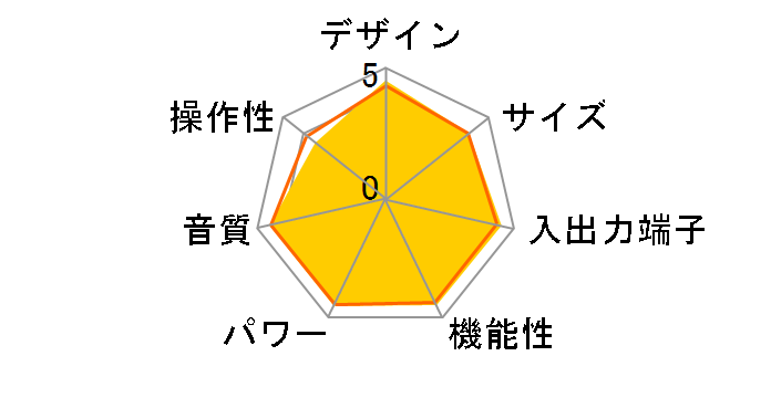 RX-V777(H) [�`�^��]�̃��[�U�[���r���[