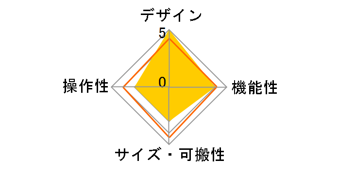 Keystation 49�̃��[�U�[���r���[