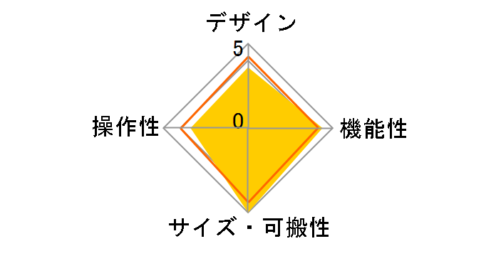 Keystation 88�̃��[�U�[���r���[