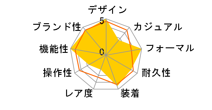 �V�[�}�X�^�[ �A�N�A�e�� 150M �}�X�^�[ �R�[�A�N�V���� 38.5MM 231.10.39.21.02.002�̃��[�U�[���r���[