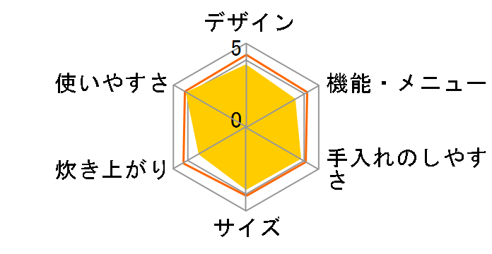 �啦��IH NJ-NH105�̃��[�U�[���r���[