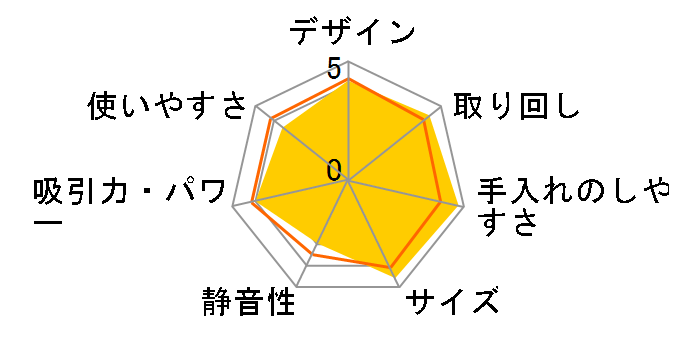 VC-PD7A�̃��[�U�[���r���[