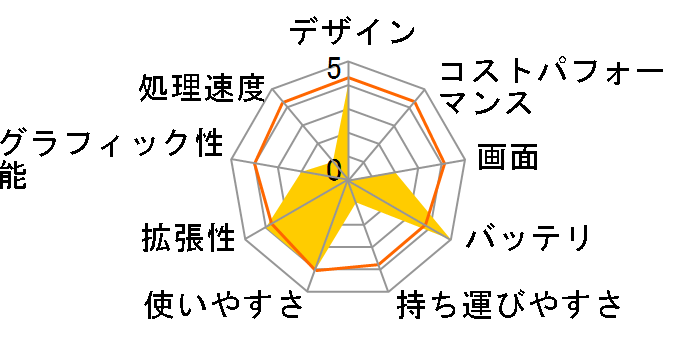 VersaPro J �^�C�vVF PC-VJ19EFWDJ�̃��[�U�[���r���[