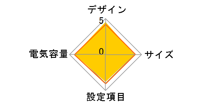 BN50T�̃��[�U�[���r���[