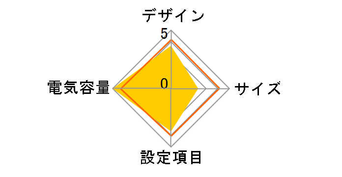 BN100T�̃��[�U�[���r���[