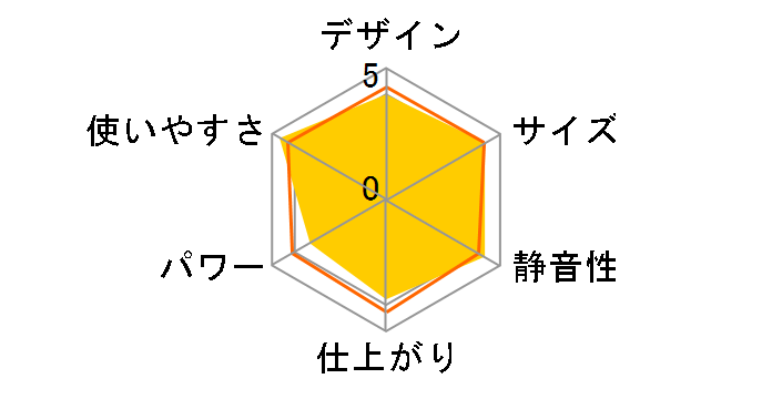 A35-NF�̃��[�U�[���r���[