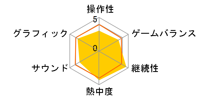 �h���S���N�G�X�gX �I�����C���̃��[�U�[���r���[