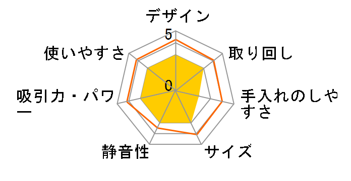 EC-VP1̃[U[r[