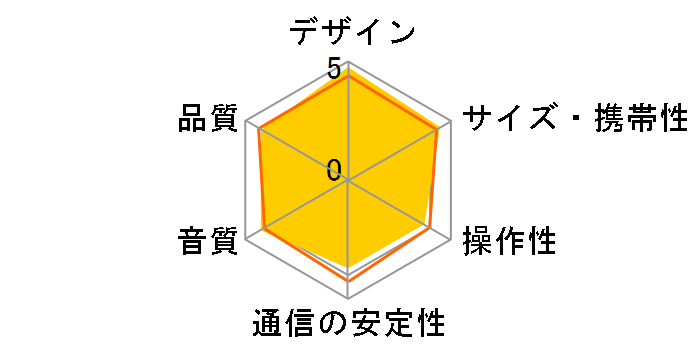 Tough Speaker 37181 [�I�����W]�̃��[�U�[���r���[