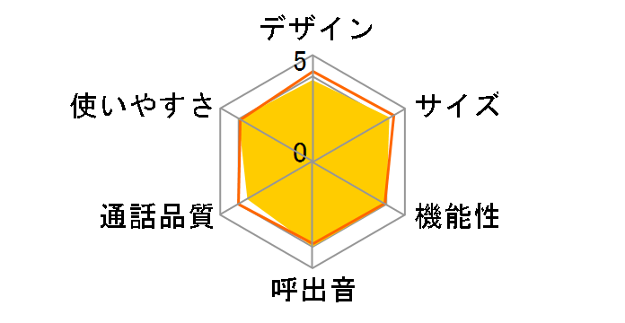 TF-SA70T�̃��[�U�[���r���[