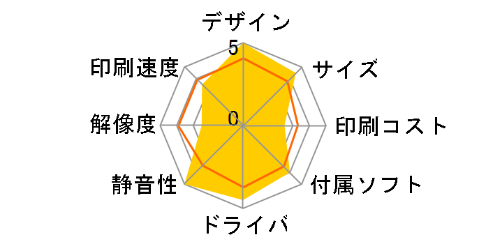 �����g PT10�̃��[�U�[���r���[