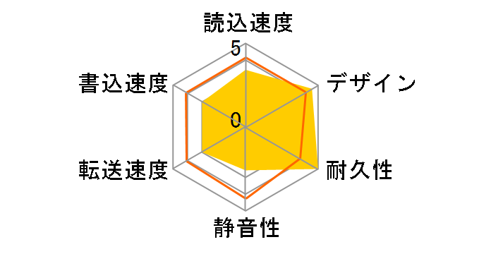 SP020TBPHDA60S3K�̃��[�U�[���r���[