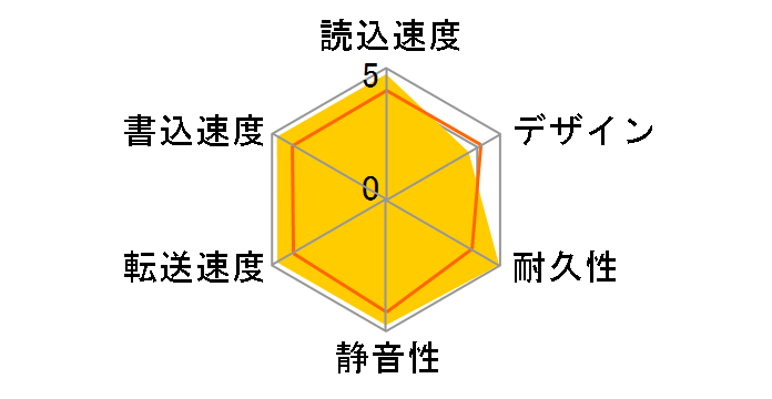 SP010TBPHDA60S3K�̃��[�U�[���r���[