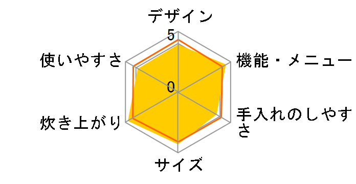 ɂߐ NP-QA06̃[U[r[