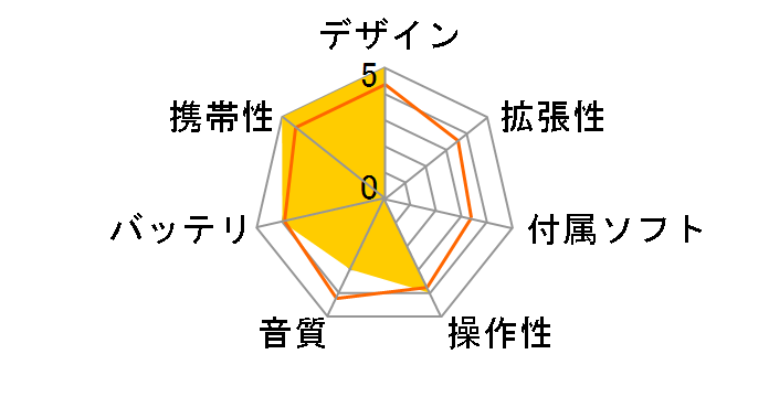 iPod shuffle (PRODUCT) RED MD780J/A [2GB ���b�h]�̃��[�U�[���r���[