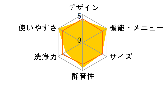 ES-TA840�̃��[�U�[���r���[