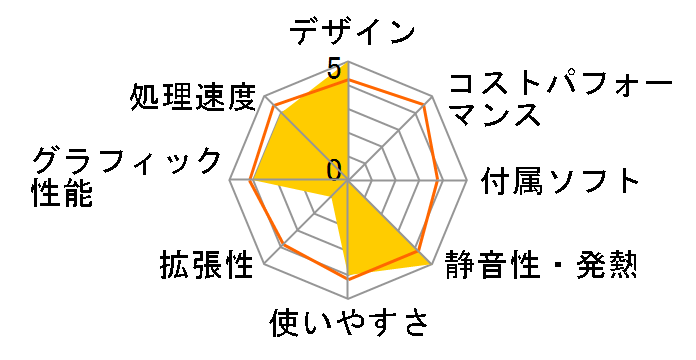 Pavilion 500-310jp �X�^���_�[�h���f���̃��[�U�[���r���[