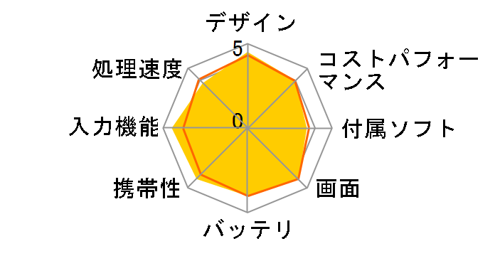 iPad mini Wi-Fi+Cellular 16GB MD543J/A SIM�t���[ [�V���o�[]�̃��[�U�[���r���[