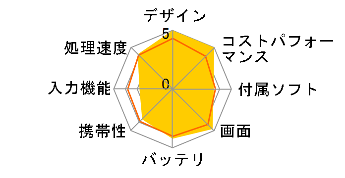 iPad mini 2 Wi-Fi+Cellular 16GB ME814J/A SIM�t���[ [�V���o�[]�̃��[�U�[���r���[