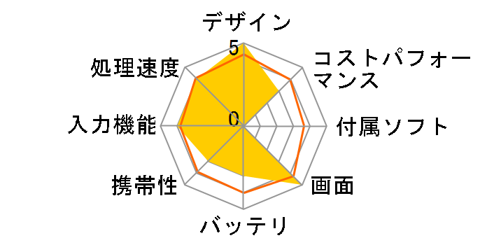 iPad Air Wi-Fi+Cellular 32GB MD792J/A SIM�t���[ [�X�y�[�X�O���C]�̃��[�U�[���r���[