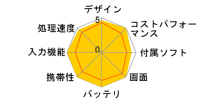 iPad Air Wi-Fi+Cellular 16GB MD791J/A SIM�t���[ [�X�y�[�X�O���C]�̃��[�U�[���r���[