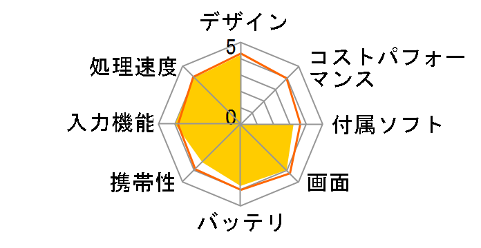 ASUS Pad TF103C TF103-BK16D [�u���b�N]�̃��[�U�[���r���[