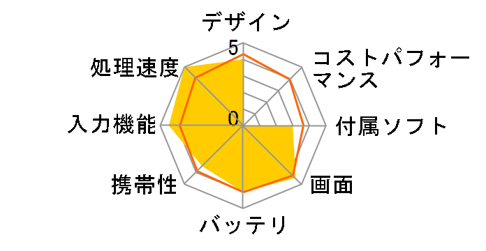 ASUS Pad TF103C TF103-BK16�̃��[�U�[���r���[