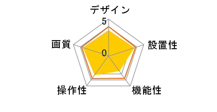 Qwatch TS-WLCE�̃��[�U�[���r���[