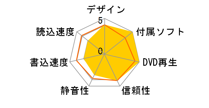 BRP-UT6/M [�V���o�[]�̃��[�U�[���r���[