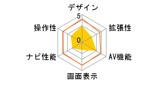 TNK-BB4300�̃��[�U�[���r���[