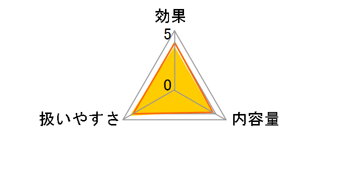 �W�F���N����W 15g�̃��[�U�[���r���[