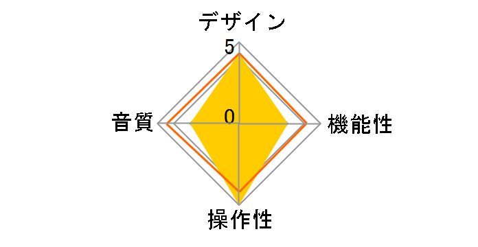 USB�[�d���|�[�^�u���w�b�h�z���A���v NX1�̃��[�U�[���r���[