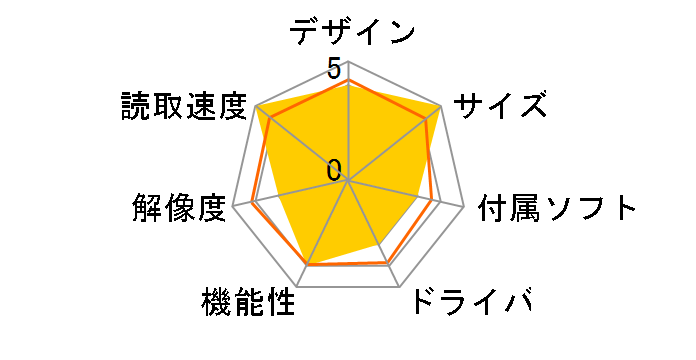 3R-SSA300�̃��[�U�[���r���[