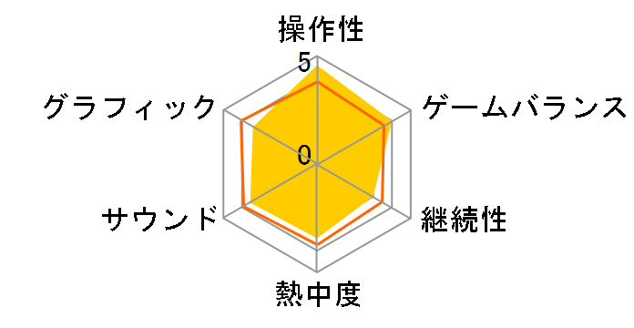 Evolve [PS4]�̃��[�U�[���r���[