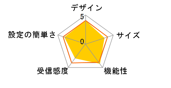 AirStation HighPower Giga WZR-S600DHP�̃��[�U�[���r���[