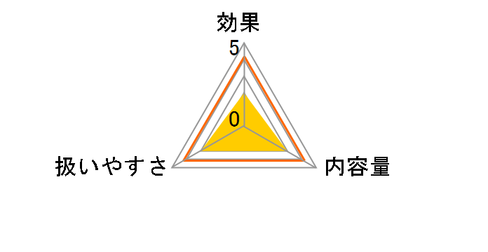 O2 �����I�[�P�A 50ml�̃��[�U�[���r���[