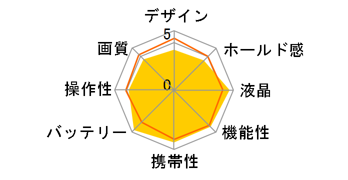 HIGH SPEED EXILIM EX-ZR1300VP [�r�r�b�h�s���N]�̃��[�U�[���r���[