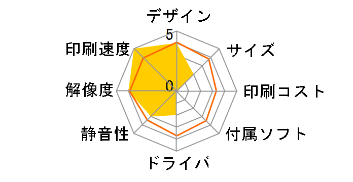 Designjet T795 44inch ePrinter CR649C#BCD�̃��[�U�[���r���[