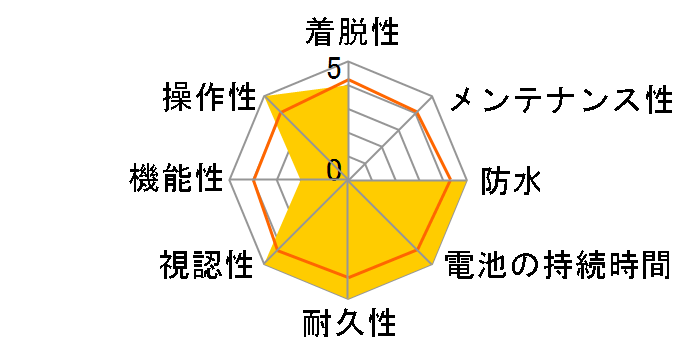 �p�h���[�l CC-PA100W [�s���N]�̃��[�U�[���r���[