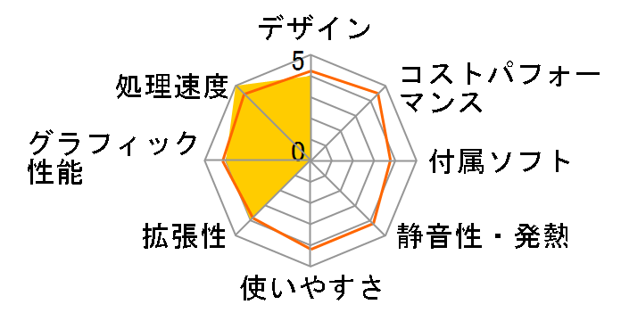 OptiPlex 7020 �X���[���V���[�V Core i5���ڃ��f��(���j�^�Ȃ�)�̃��[�U�[���r���[